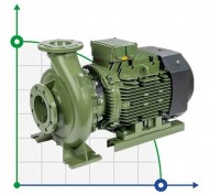 IR65-200NC-G-HP25 V400 / 690/50 -3P50HZ Monoblock-Elektropumpe IR65-200NC-G-HP25 V400 / 690/50 -3P50HZ Monoblock-Elektropumpe
