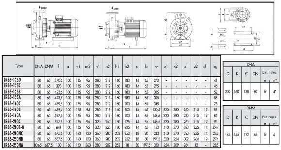 Моноблочный электрический насос IR65-200NC-G-HP25 V400 / 690/50 -3P50HZ Моноблочный электрический насос IR65-200NC-G-HP25 V400 / 690/50 -3P50HZ