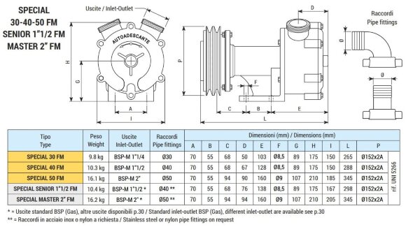 Pompa wirowa z pierścieniem cieczowym LIVERANI SPECIAL 40 FM 24V, 120 l/min, brąz, bez silnika Pompa wirowa z pierścieniem cieczowym LIVERANI SPECIAL 40 FM 24V, 120 l/min, brąz, bez silnika