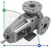Шестеренчатий насос Kupar KIPK 2 дюйма-C, AISI 316, 1,5-7,5 м3/год нержавійка