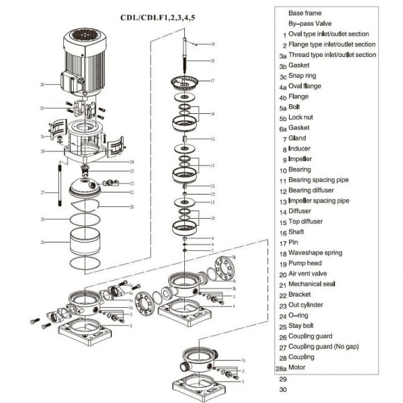 CDLF 2-60, AISI 316, Ex насос для спирта взрывозащищенный