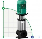 WILO HELIX FIRST V2208-5/16/E/S/400-50 mehrstufige Pumpe WILO HELIX FIRST V2208-5/16/E/S/400-50 mehrstufige Pumpe