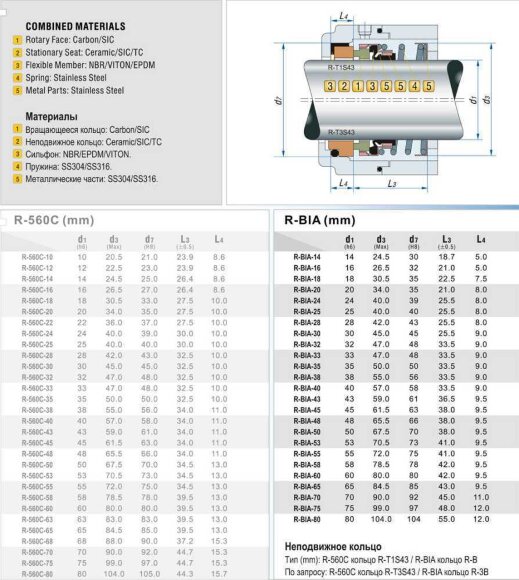 Sello mecánico R-BIA 43, CAR/SIC, VITON, 304, T1В