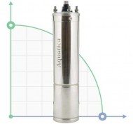 Motor eléctrico 3.0kW Ø96mm para bombas centrífugas de pozo profundo Aquatica (7771453199) Motor eléctrico 3.0kW Ø96mm para bombas centrífugas de pozo profundo Aquatica (7771453199)