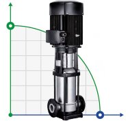 BVS 16-5, 5,5 kW, AISI 304 насос многоступенчатый BVS 16-5, 5,5 kW, AISI 304 насос многоступенчатый