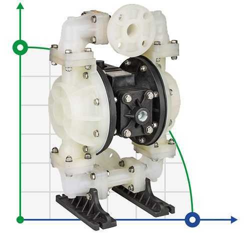 Pompe pneumatique à membrane DP 10 PVDF/TV