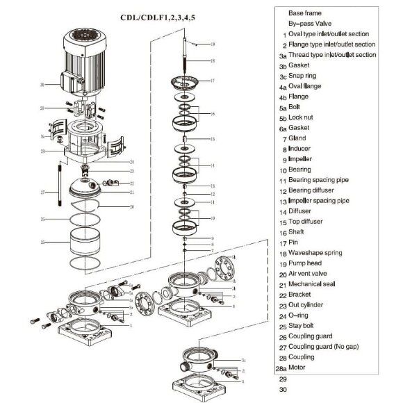 CDLF 2-190, AISI 304, Ex насос для спирта взрывозащищенный
