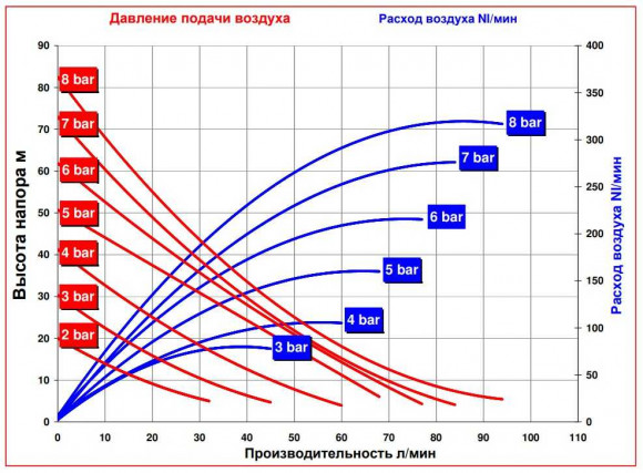 RUBY 020P-P-EPT-E насос пневматический мембранный RUBY 020P-P-EPT-E насос пневматический мембранный