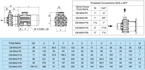 CM MAG-P15 PP - центробежный насос с магнитной муфтой,  23 м3/ч (383 л/мин); напор 19,6 м CM MAG-P15 PP - центробежный насос с магнитной муфтой,  23 м3/ч (383 л/мин); напор 19,6 м