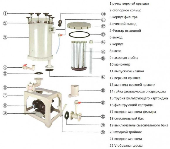 QH-2008-2-F-F-E-B-O-J-A фільтр для хімії QH-2008-2-F-F-E-B-O-J-A фільтр для хімії