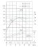 TKW 40/160-2.2/2 (6,3/32), 2,2 kW, 2900 насос центробежный горизонтальный