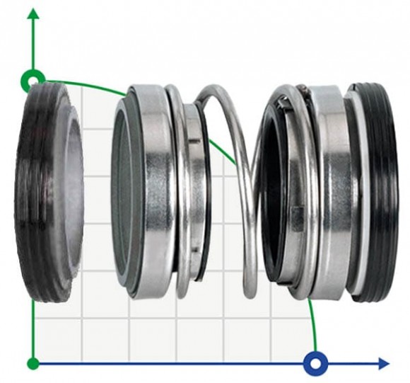 Sello mecánico doble R-208 22, SIC/SIC/SIC/SIC, VITON, 304