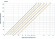 Инертные керамические шары DURANIT® D-99, 1/8, VFF