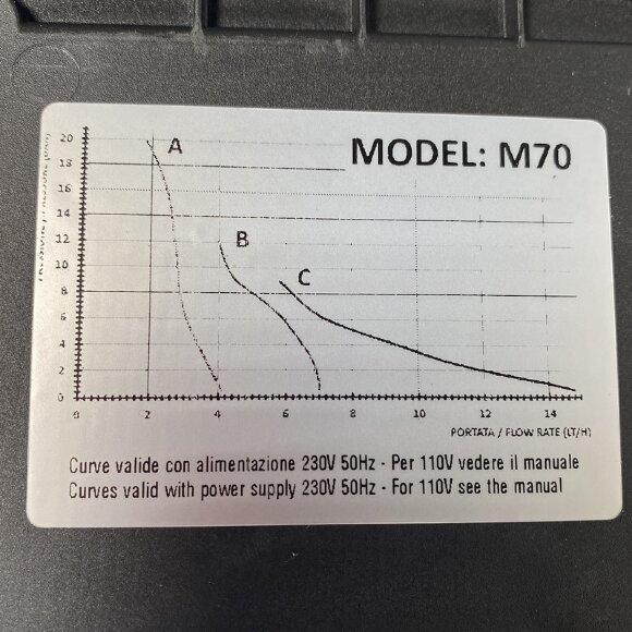 Bomba dosificadora para desinfección de agua PDE HC151+ CST M70 PVDF-CE-VT + SHUKO PLUG, 1,8-14 l/h, 20-1 bar Bomba dosificadora para desinfección de agua PDE HC151+ CST M70 PVDF-CE-VT + SHUKO PLUG, 1,8-14 l/h, 20-1 bar