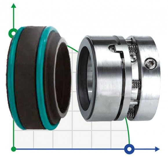 Uszczelnienie pompy R-960 28, SIC/SIC, VITON, 304, T30LE