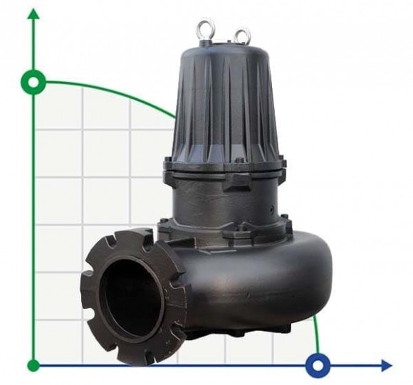 Pompe submersible Dreno AT 200/6/240 C.280 avec roue monocanal ouverte