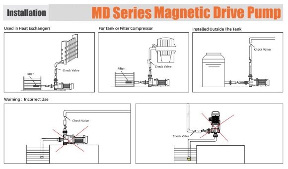 Магнитный насос для химических веществ MD-F-258SAV-5V38AYS-3801, PPH, 95 L/min Магнитный насос для химических веществ MD-F-258SAV-5V38AYS-3801, PPH, 95 L/min