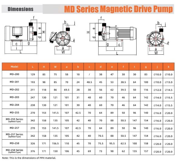Магнитный насос для химических веществ MD-F-258SAV-5V38AYS-3801, PPH, 95 L/min Магнитный насос для химических веществ MD-F-258SAV-5V38AYS-3801, PPH, 95 L/min