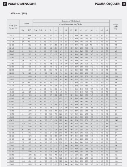 Насос для сушильной камеры ETKF-M 32-250, 7,5 kW, 3000