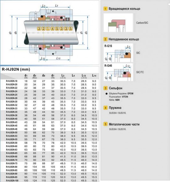 Механічне торцеве ущільнення R-HJ92N 60, SIC/SIC, VITON, 304, G16 Механічне торцеве ущільнення R-HJ92N 60, SIC/SIC, VITON, 304, G16
