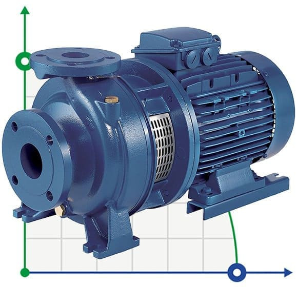 Monobloc centrifugal pump 3DS/I 32-160/1,5