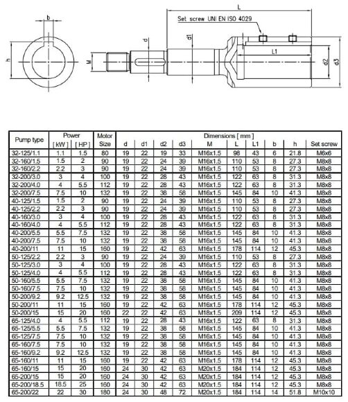 Моноблочний відцентровий насос 3DS/I 32-160/1,5 Моноблочний відцентровий насос 3DS/I 32-160/1,5