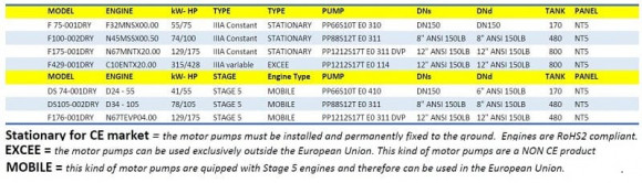 Pompka dźwiękoszczelna Nettuno PIONEER DS 74-001DRY Pompka dźwiękoszczelna Nettuno PIONEER DS 74-001DRY