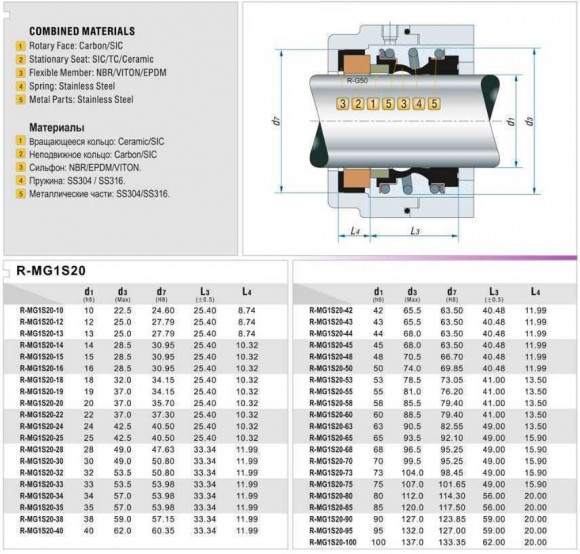 Gleitringdichtung R-MG1S20 45, CAR/CER, EPDM, 304, G50 Gleitringdichtung R-MG1S20 45, CAR/CER, EPDM, 304, G50