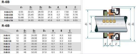 Mechanical seal R-6B 5/8, CAR/CER, NBR, 304