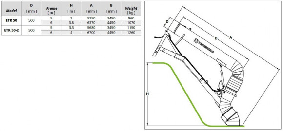 Pompe Veneroni ETR 50/750, 6m, 3600 m3/h PTO pour l'irrigation, l'irrigation, le relevage de l'eau Pompe Veneroni ETR 50/750, 6m, 3600 m3/h PTO pour l'irrigation, l'irrigation, le relevage de l'eau