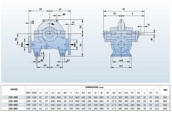 BSC4 150-460A/B, (1500) Double Suction Split Case Pump BSC4 150-460A/B, (1500) Double Suction Split Case Pump