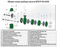 Wał Pump Shaft poz.Nr 17 do pompy MTZ-P 90-3/450, Art.1015505 Wał Pump Shaft poz.Nr 17 do pompy MTZ-P 90-3/450, Art.1015505
