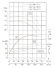 Pompa obiegowa wody IRG TKG 125/170-22/2 (138/37,5), 22 kW, 2900