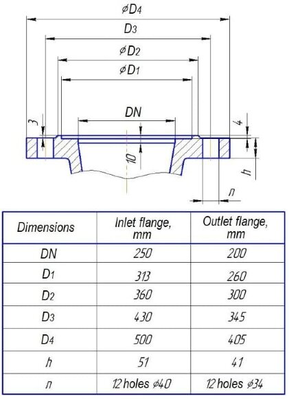 Насос ЦНС 500-480, 1000 кВт, 1500 об/мин многоступенчатый, без двигателя