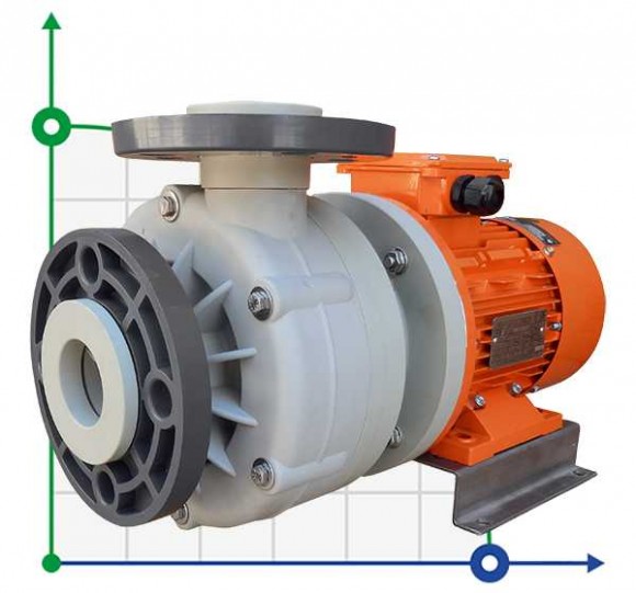 ADH 120 PVDF/A/2HP/TF/2800/BSP - горизонтальный центробежный насос