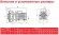 ADH 120 PVDF/A/2HP/TF/2800/BSP - горизонтальный центробежный насос