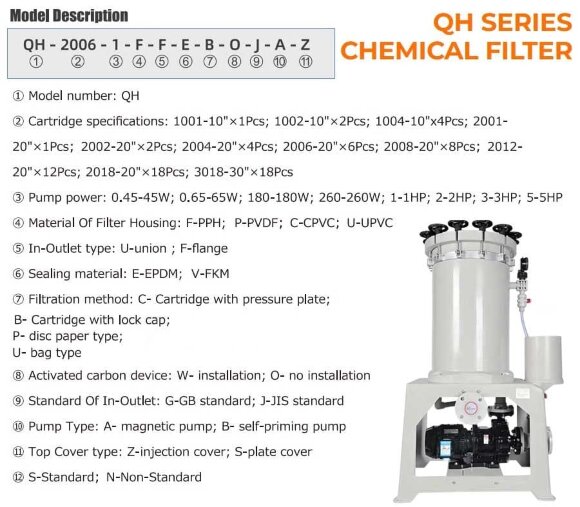 QH-2012-2-F-F-E-B-O-J-A + QHX-F-542CSV5V38AFGABS фільтр для гальваніки