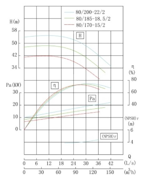 TKHWB 80/185-18.5/2 (93,5/44), 18,5 kW, AISI 304, 2900, Ex насос нержавеющий горизонтальный TKHWB 80/185-18.5/2 (93,5/44), 18,5 kW, AISI 304, 2900, Ex насос нержавеющий горизонтальный