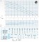 Submersible pump Dreno DNA 50-2/150 T/G with Vortex impeller