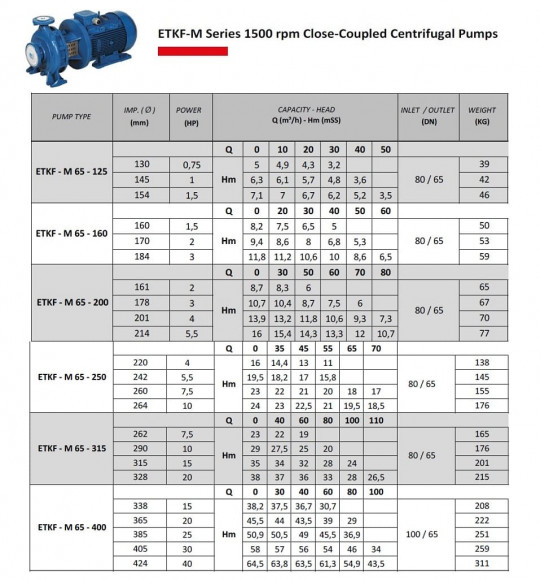 Monoblockpumpe für Eiswasser ETKF-M 65-125, 1,1 kW, 1500 Monoblockpumpe für Eiswasser ETKF-M 65-125, 1,1 kW, 1500
