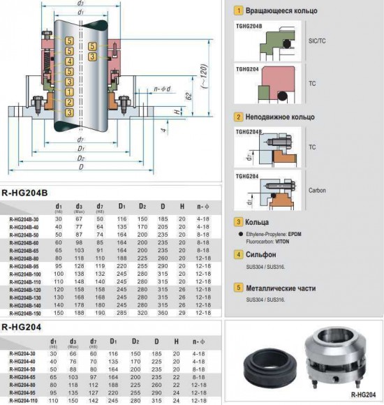 Sello mecánico R-HG204B 80, SIC/CAR, VITON, 316