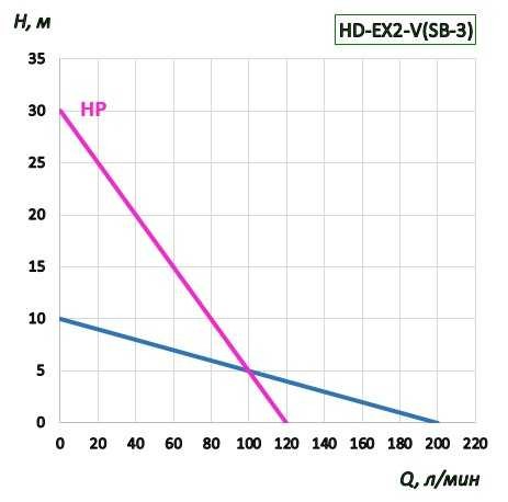 Drum pump BTS-HD-EX2-V+AL-HP-1200mm Drum pump BTS-HD-EX2-V+AL-HP-1200mm