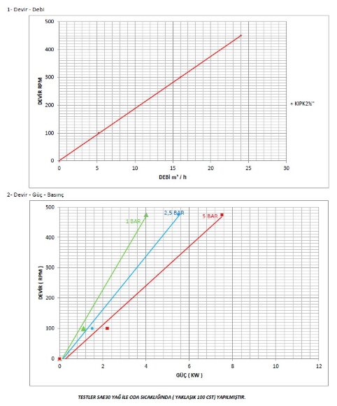 Bomba de engranajes de acero inoxidable Kupar KIPK 2 1/2 pulgadas-C, AISI 316, 5-25 m3/h Bomba de engranajes de acero inoxidable Kupar KIPK 2 1/2 pulgadas-C, AISI 316, 5-25 m3/h