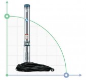 Насос відцентровий 1.1кВт H 143(107)м Q 45(30)л/мин Ø80мм 60м кабеля mid DONGYIN (778405) Насос відцентровий 1.1кВт H 143(107)м Q 45(30)л/мин Ø80мм 60м кабеля mid DONGYIN (778405)