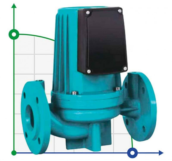 Pompe de circulation HGR750-DN50, 380V avec rotor humide