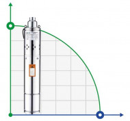 4QGD1,2-50-0,37-20M pompa głęboko śruba