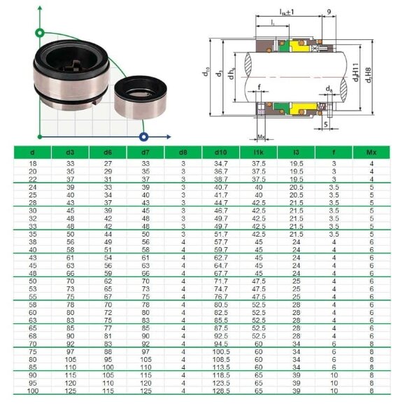 Gleitringdichtung für Pumpe R-HRN 33, SiC/SiC, Viton, 304 Gleitringdichtung für Pumpe R-HRN 33, SiC/SiC, Viton, 304
