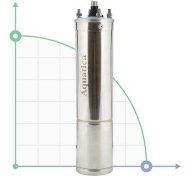 Motor eléctrico 5,5kW Ø96mm para bombas centrífugas de pozo Aquatica (7771573199) Motor eléctrico 5,5kW Ø96mm para bombas centrífugas de pozo Aquatica (7771573199)