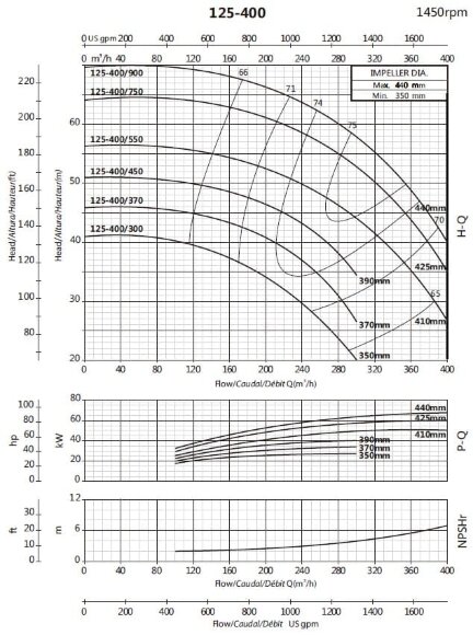 Консольный насос для ирригации BS4 125-400/370 (200/40,7), 37kW, 1450 без двигателя