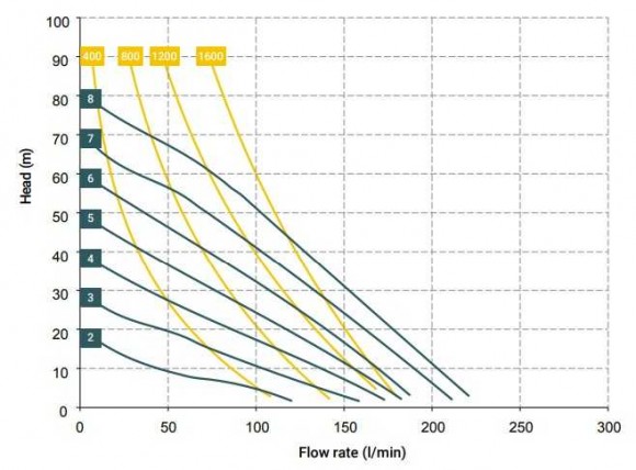Pneumatyczna pompa membranowa BOXER 150 PP IB150P-D-TPD--